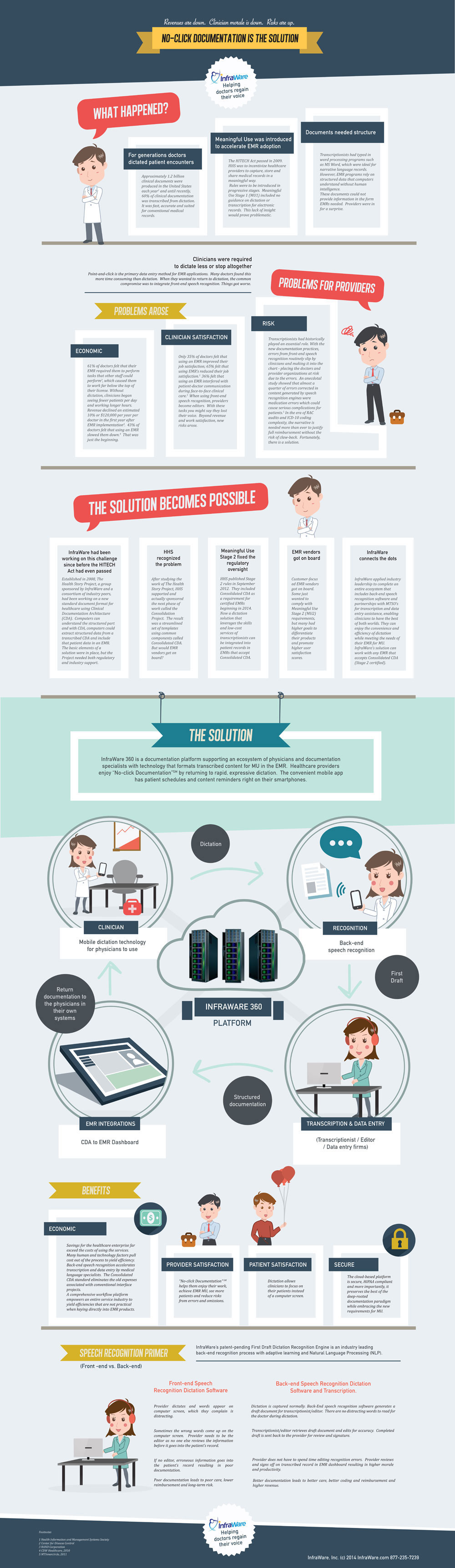 Infraware_Infographic